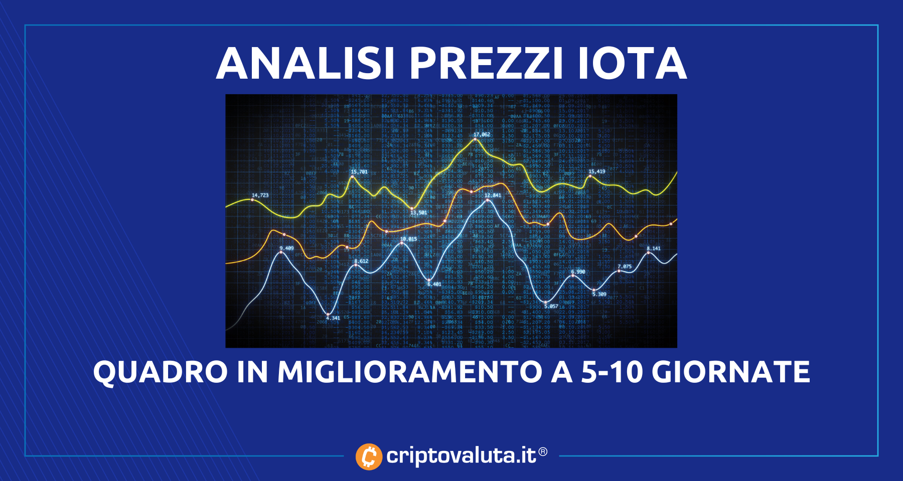 Analisi prezzo IOTA | Margini del +8% ancora al rialzo
