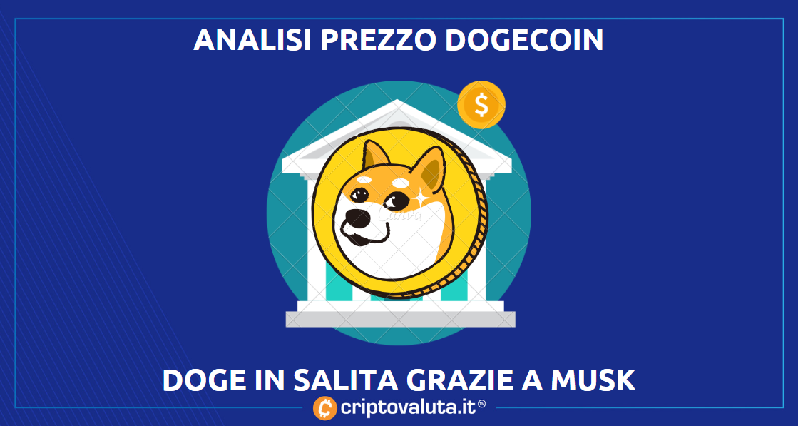 Analisi Dogecoin | $DOGE risale grazie a Elon Musk