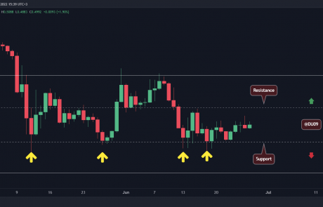 Cardano Price Analysis: ADA Unable to Escape Trading Range, Will $0.5 Break?