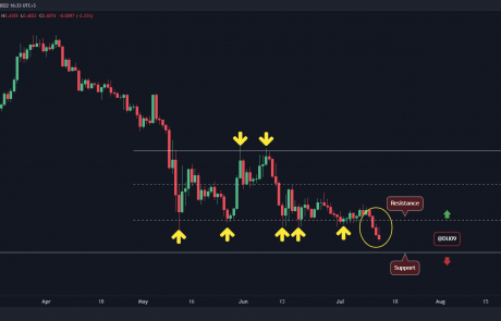 Cardano Price Analysis: ADA Crashes by 7% and Loses a Critical Support, What’s Next?